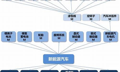 新能源汽车亮点产业链_新能源汽车亮点产业链有哪些