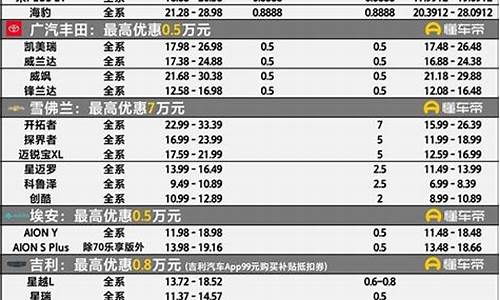 汽车降价信息一览表_汽车降价信息一览表最新