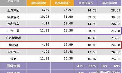 新能源汽车价格表20万_新能源汽车价格表3万左右