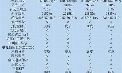 比亚迪f0参数配置表_比亚迪f0参数配置表最新