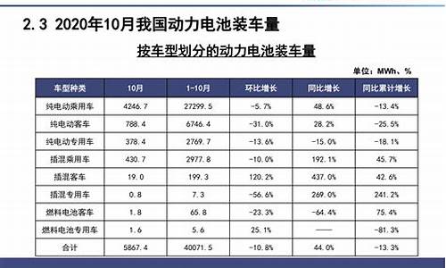 新能源电动汽车价格比亚迪_新能源电动汽车比亚迪汉