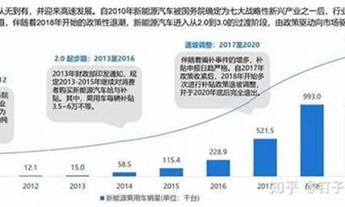 新能源汽车28个城市_新能源汽车28个城市排名