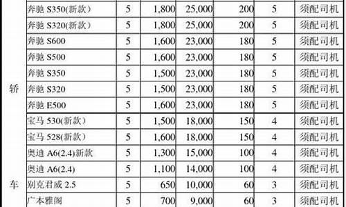 09汽车报价表_09年汽车价格