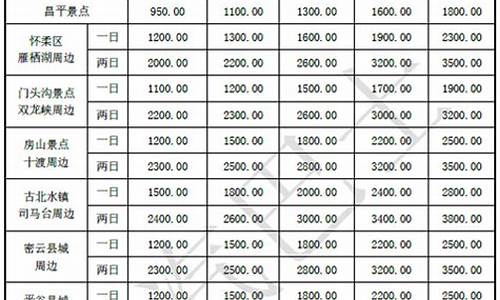 北京汽车最新报价明细_北京汽车最新报价明细表