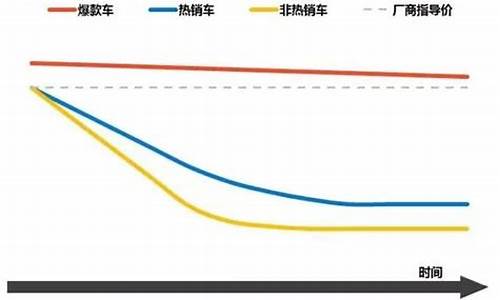 北京汽车价格趋势_北京汽车价格趋势分析