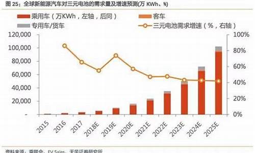 2013年新能源汽车概念股_2013年新能源汽车概念股票