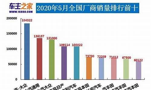 2013 汽车销量排名_2013年汽车销量排行