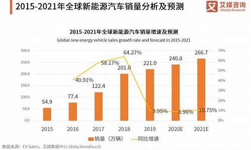 2013年汽车销量排名_2013年汽车销量排行