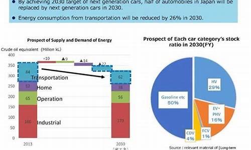 日本新能源汽车政策_日本新能源汽车政策解读