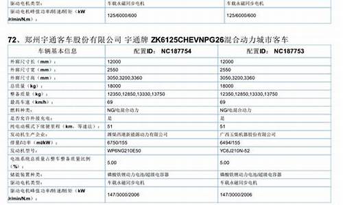 新能源汽车企业 目录_新能源汽车企业目录