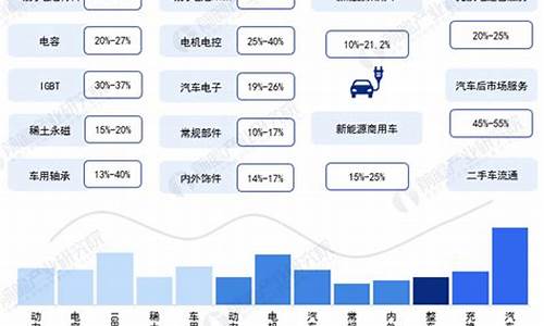 新能源汽车亮点产业链_新能源汽车亮点产业链有哪些