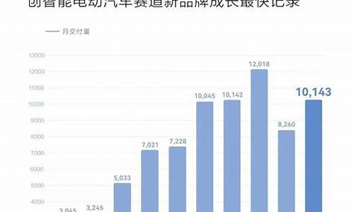 问界汽车销量走势图_问界汽车销量走势图片