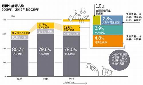 2023年全球新能源汽车销量排行榜_2023年全球新能源汽车销量排行榜前十名